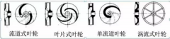 浅析|开云在线登录app官网-开云(中国)叶轮的那些知识，秒懂！