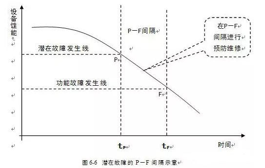 开云在线登录app官网-开云(中国)潜在故障