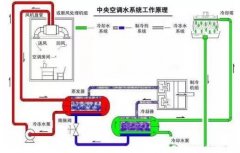 开云在线登录app官网-开云(中国)浅析暖通水泵的使用与选型